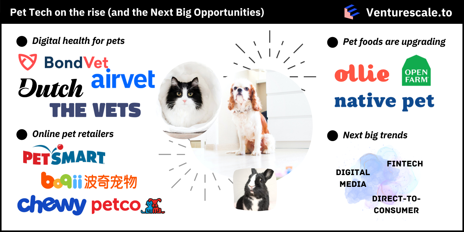 Venturescale Build the future